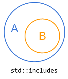 Know Your Algorithms: Algos On Sets - Fluent C++