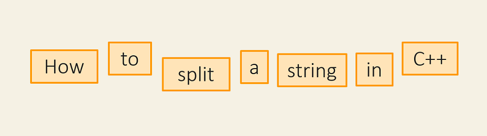 How To Split A String In C Fluent C 